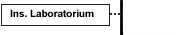 Ins. Laboratorium